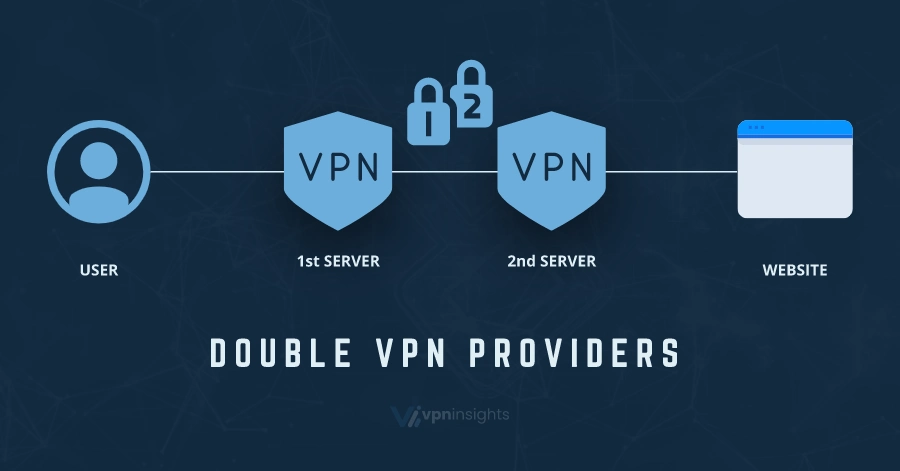 Double VPN